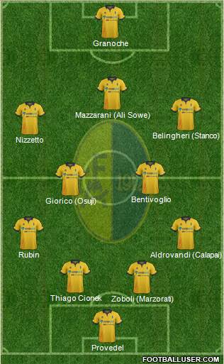 Modena Formation 2015