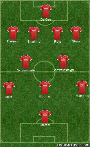 Manchester United Formation 2015