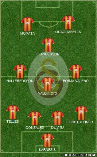 Galatasaray SK Formation 2015