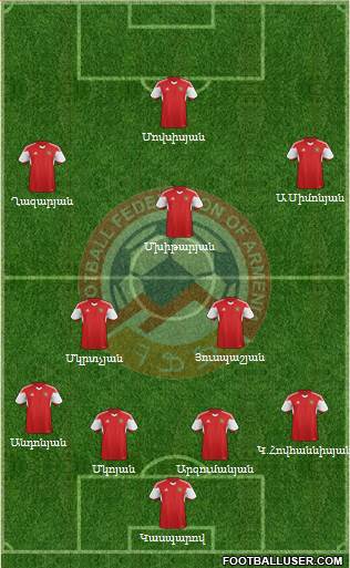 Armenia Formation 2015