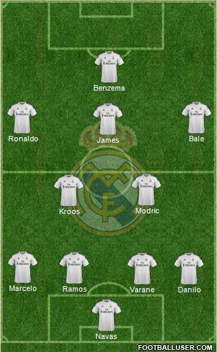 Real Madrid C.F. Formation 2015