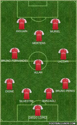Arsenal Formation 2015