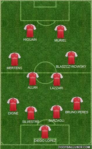 Arsenal Formation 2015