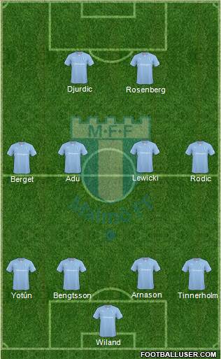 Malmö FF Formation 2015