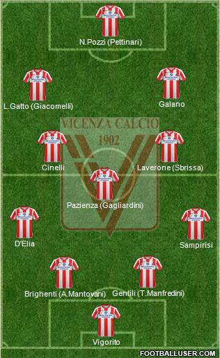 Vicenza Formation 2015