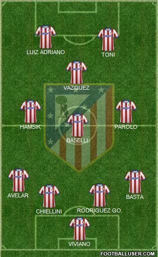 C. Atlético Madrid S.A.D. Formation 2015