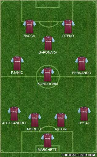 West Ham United Formation 2015