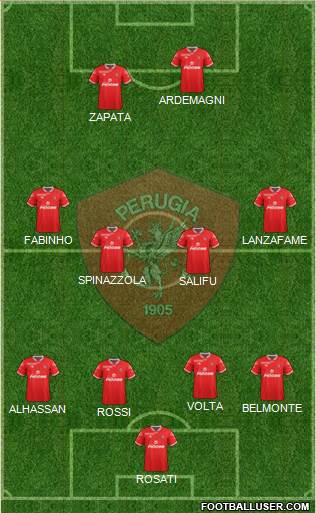Perugia Formation 2015