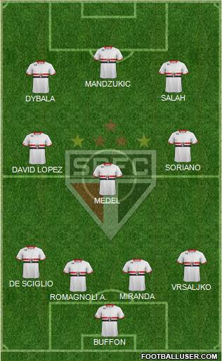 São Paulo FC Formation 2015