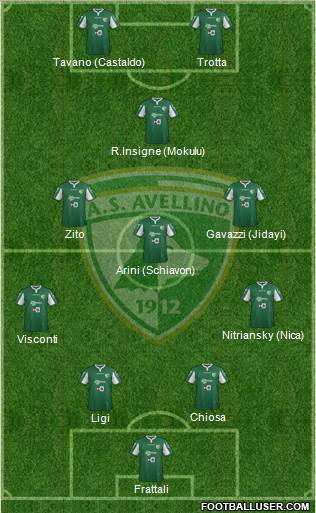 Avellino Formation 2015