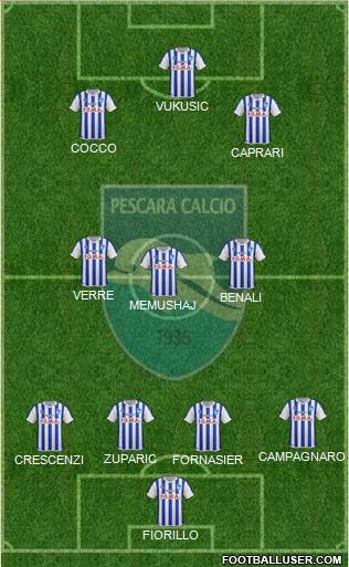 Pescara Formation 2015