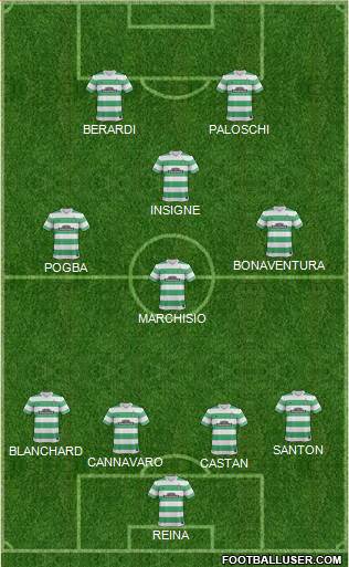 Celtic Formation 2015