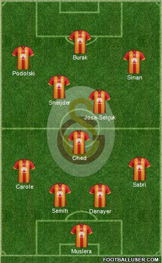 Galatasaray SK Formation 2015