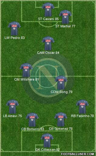 Napoli Formation 2015
