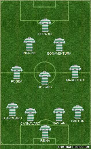 Celtic Formation 2015