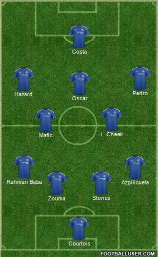 Chelsea Formation 2015