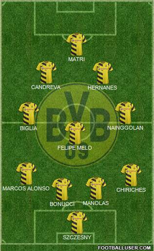Borussia Dortmund Formation 2015
