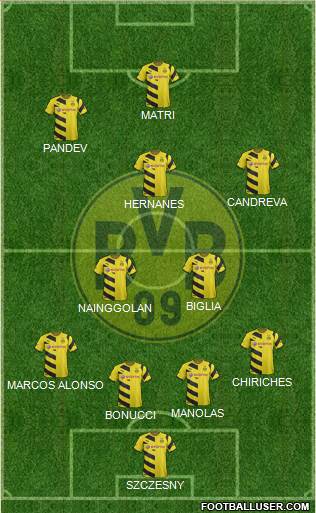 Borussia Dortmund Formation 2015