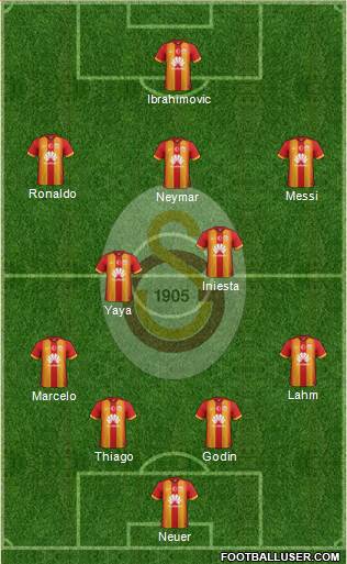 Galatasaray SK Formation 2015