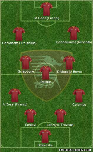 Salernitana Formation 2015