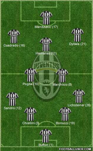 Juventus Formation 2015