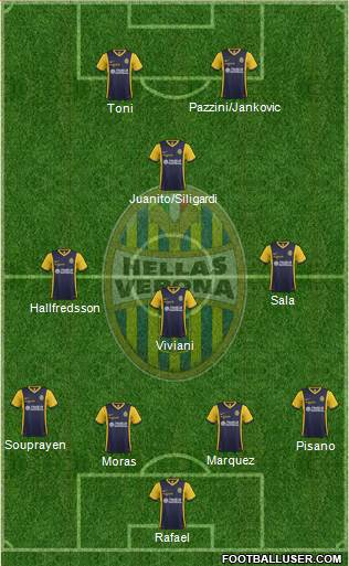 Hellas Verona Formation 2015