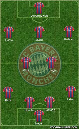 FC Bayern München Formation 2015
