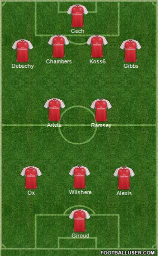 Arsenal Formation 2015
