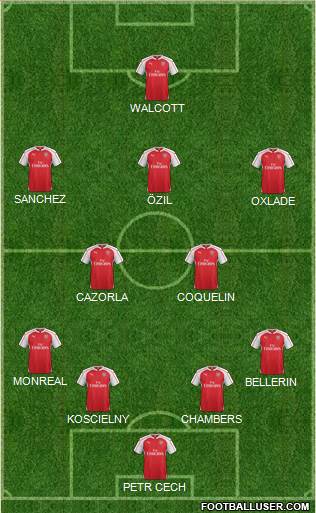 Arsenal Formation 2015