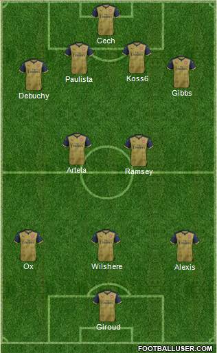 Arsenal Formation 2015