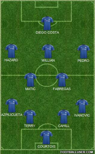 Chelsea Formation 2015