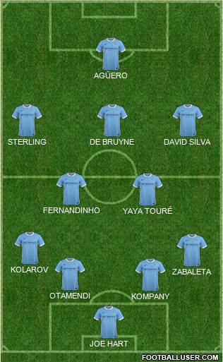 Manchester City Formation 2015