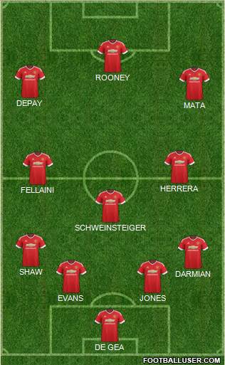 Manchester United Formation 2015