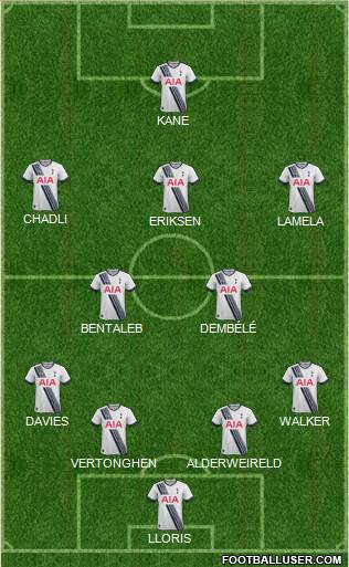 Tottenham Hotspur Formation 2015