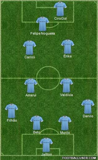 Manchester City Formation 2015