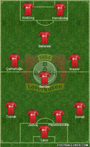 Bayer 04 Leverkusen Formation 2015