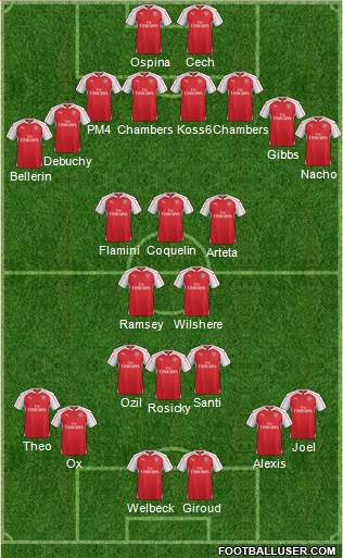 Arsenal Formation 2015