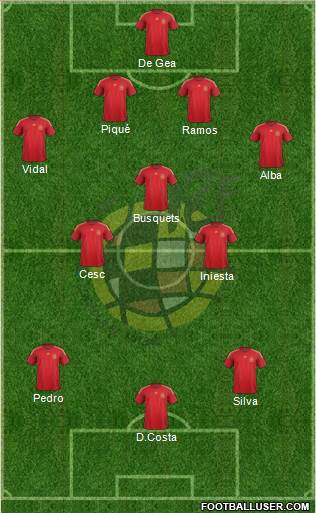 Spain Formation 2015