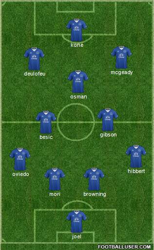 Everton Formation 2015