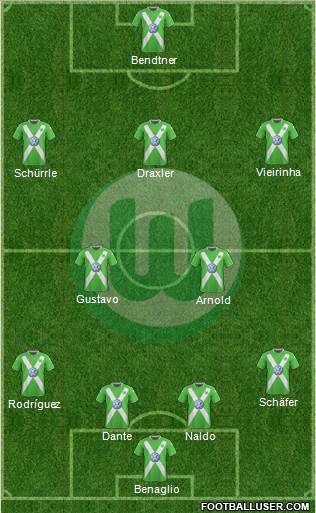 VfL Wolfsburg Formation 2015