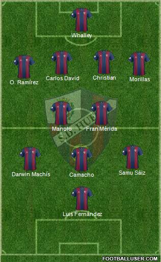 S.D. Huesca Formation 2015