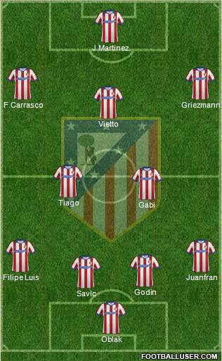 C. Atlético Madrid S.A.D. Formation 2015