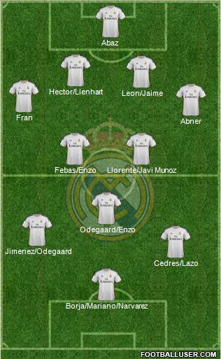 R. Madrid Castilla Formation 2015
