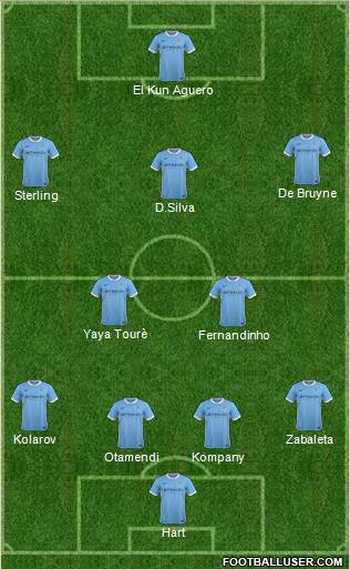 Manchester City Formation 2015