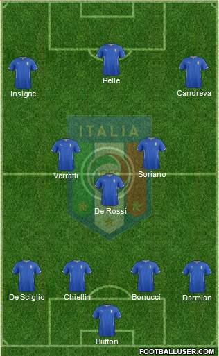 Italy Formation 2015