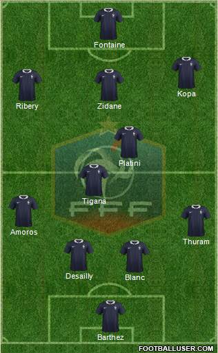 France Formation 2015