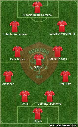 Perugia Formation 2015