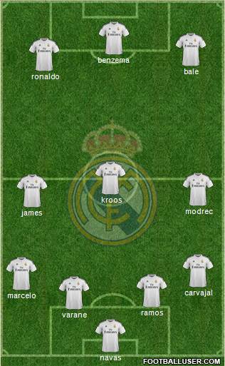 Real Madrid C.F. Formation 2015