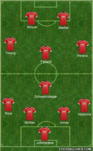 Manchester United Formation 2015
