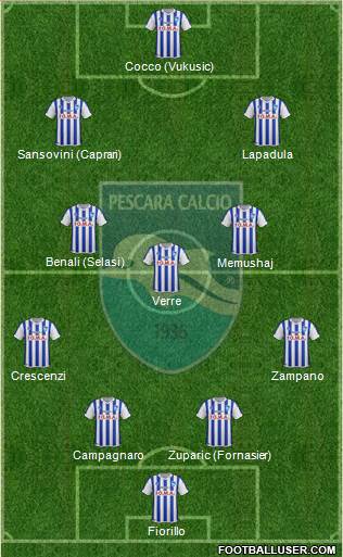Pescara Formation 2015
